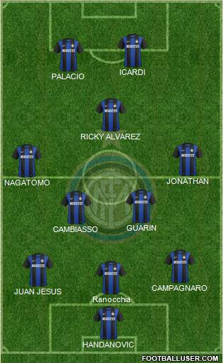 F.C. Internazionale Formation 2013