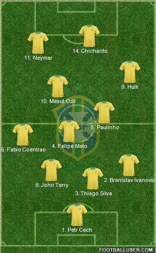 Brazil Formation 2013