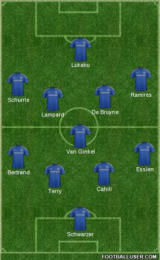 Chelsea Formation 2013