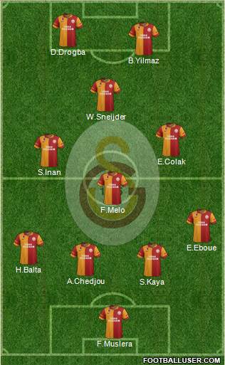 Galatasaray SK Formation 2013