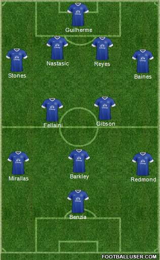 Everton Formation 2013