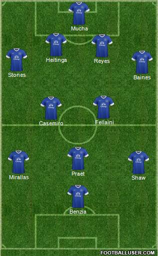 Everton Formation 2013