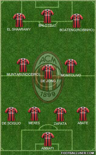 A.C. Milan Formation 2013