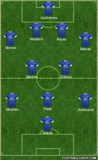 Everton Formation 2013