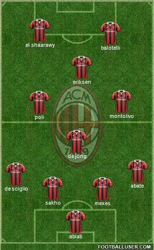 A.C. Milan Formation 2013