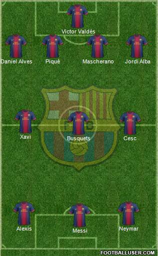 F.C. Barcelona Formation 2013