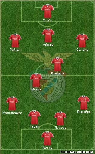 Sport Lisboa e Benfica - SAD Formation 2013