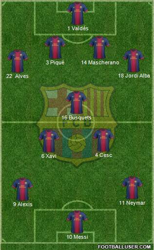 F.C. Barcelona Formation 2013