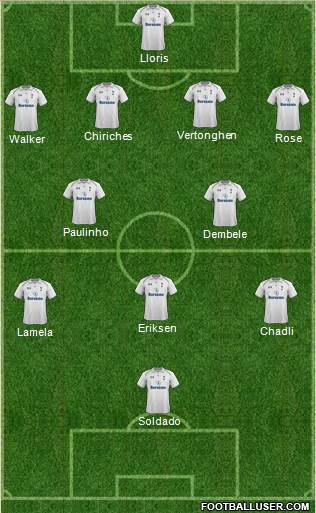 Tottenham Hotspur Formation 2013