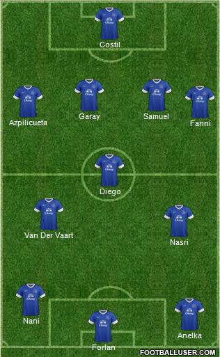Everton Formation 2013