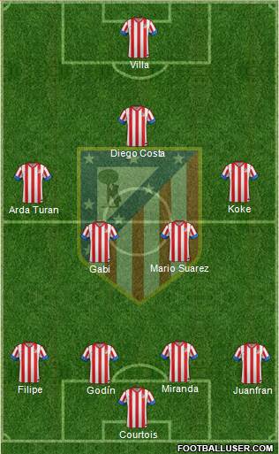 C. Atlético Madrid S.A.D. Formation 2013