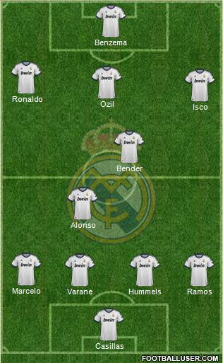 Real Madrid C.F. Formation 2013