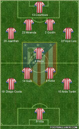 C. Atlético Madrid S.A.D. Formation 2013