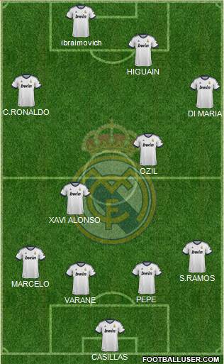 Real Madrid C.F. Formation 2013