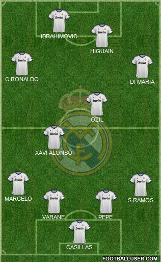 Real Madrid C.F. Formation 2013