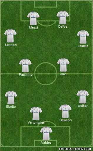 Tottenham Hotspur Formation 2013