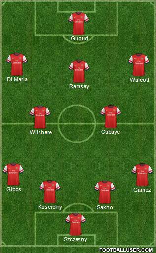 Arsenal Formation 2013