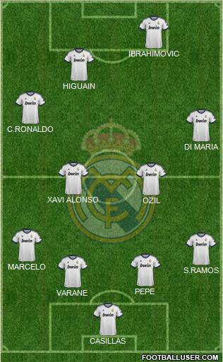 R. Madrid Castilla Formation 2013