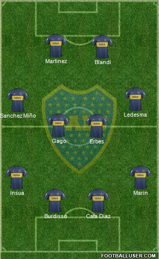 Boca Juniors Formation 2013