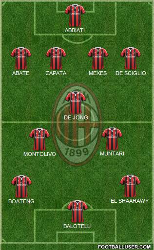 A.C. Milan Formation 2013
