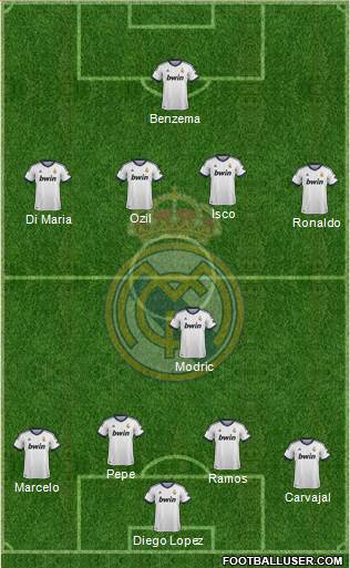 Real Madrid C.F. Formation 2013