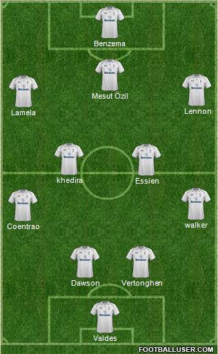 Tottenham Hotspur Formation 2013