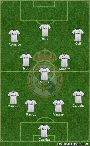 Real Madrid C.F. Formation 2013