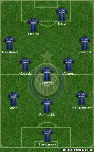 F.C. Internazionale Formation 2013