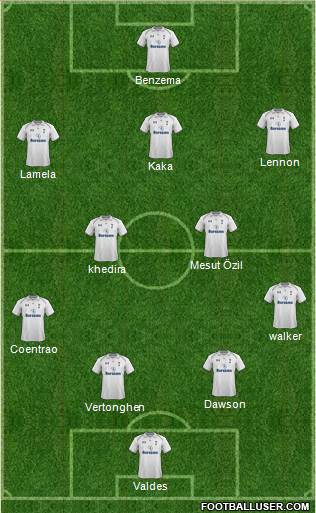 Tottenham Hotspur Formation 2013