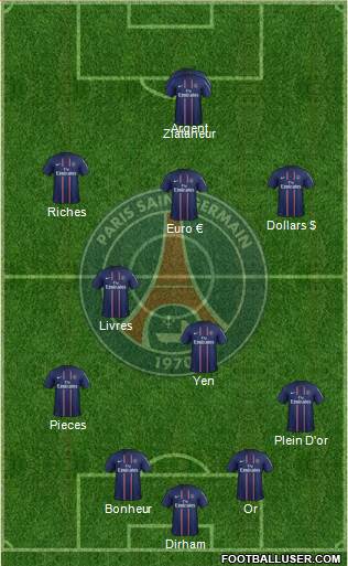 Paris Saint-Germain Formation 2013