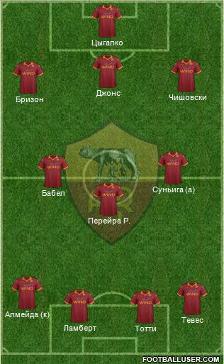 AS Roma Formation 2013