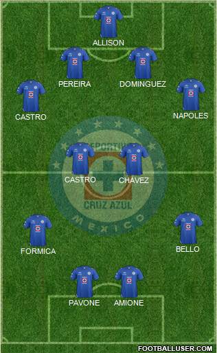 Club Deportivo Cruz Azul Formation 2013