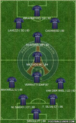 Paris Saint-Germain Formation 2013