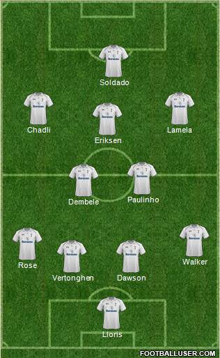 Tottenham Hotspur Formation 2013