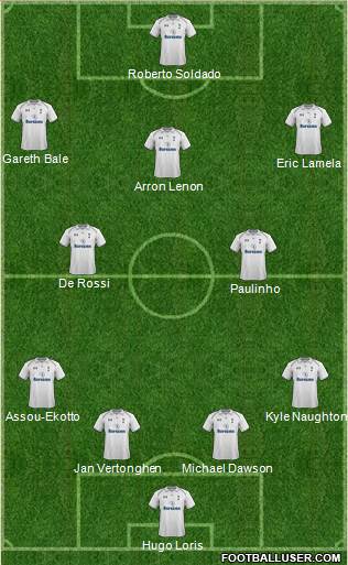 Tottenham Hotspur Formation 2013