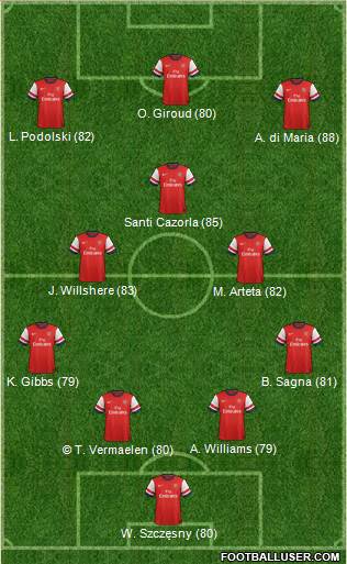 Arsenal Formation 2013