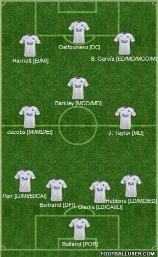 Vancouver Whitecaps FC Formation 2013
