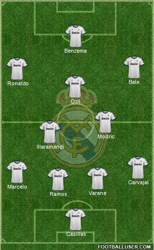 Real Madrid C.F. Formation 2013