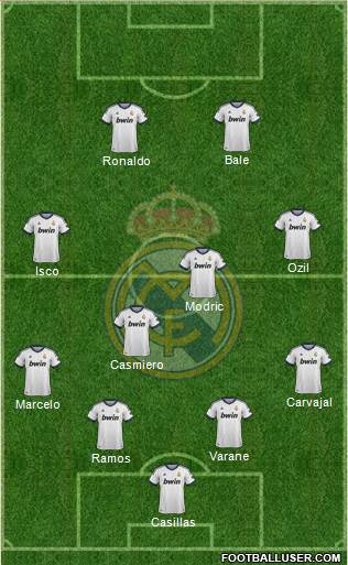 Real Madrid C.F. Formation 2013