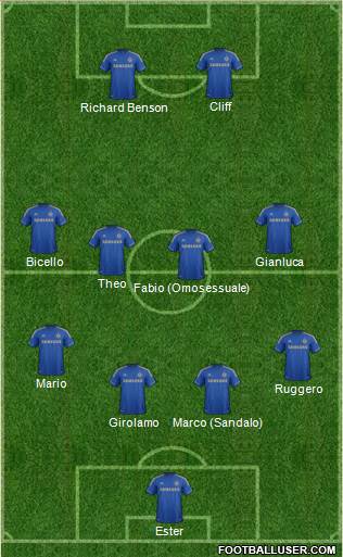 Chelsea Formation 2013