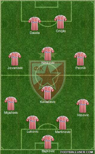 FC Red Star Belgrade Formation 2013