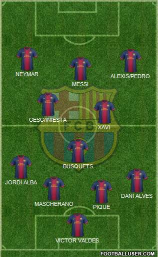 F.C. Barcelona Formation 2013