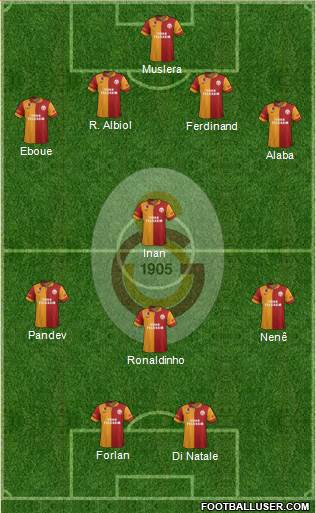 Galatasaray SK Formation 2013