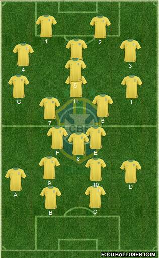 Brazil Formation 2013