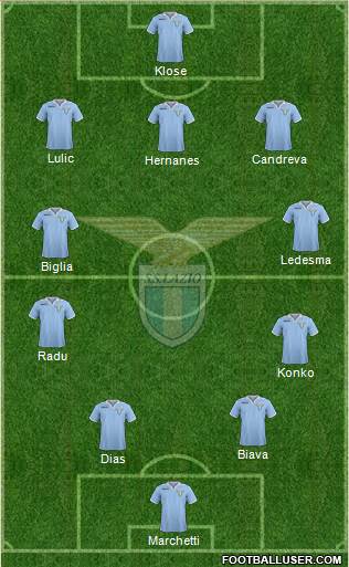 S.S. Lazio Formation 2013