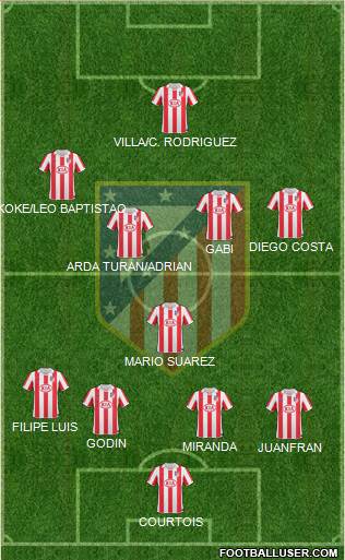 Atlético Madrid B Formation 2013