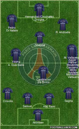 Paris Saint-Germain Formation 2013