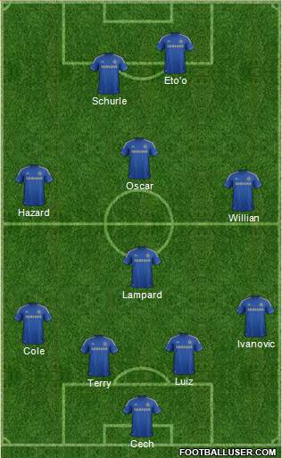 Chelsea Formation 2013