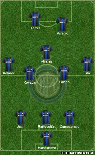 F.C. Internazionale Formation 2013