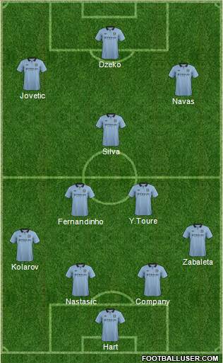Manchester City Formation 2013
